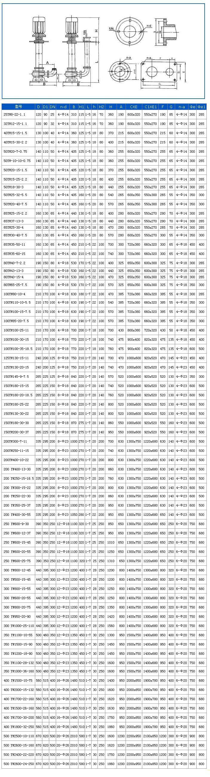 YW无堵塞液下式合欢app下载污免费版安装尺寸图