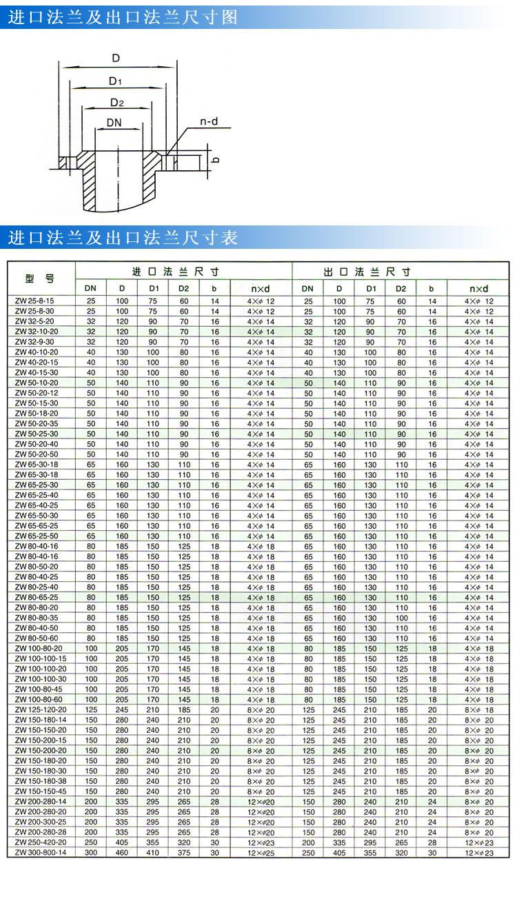 ZWPB型不锈钢防爆自吸式无堵塞合欢app下载污免费版（法兰尺寸）